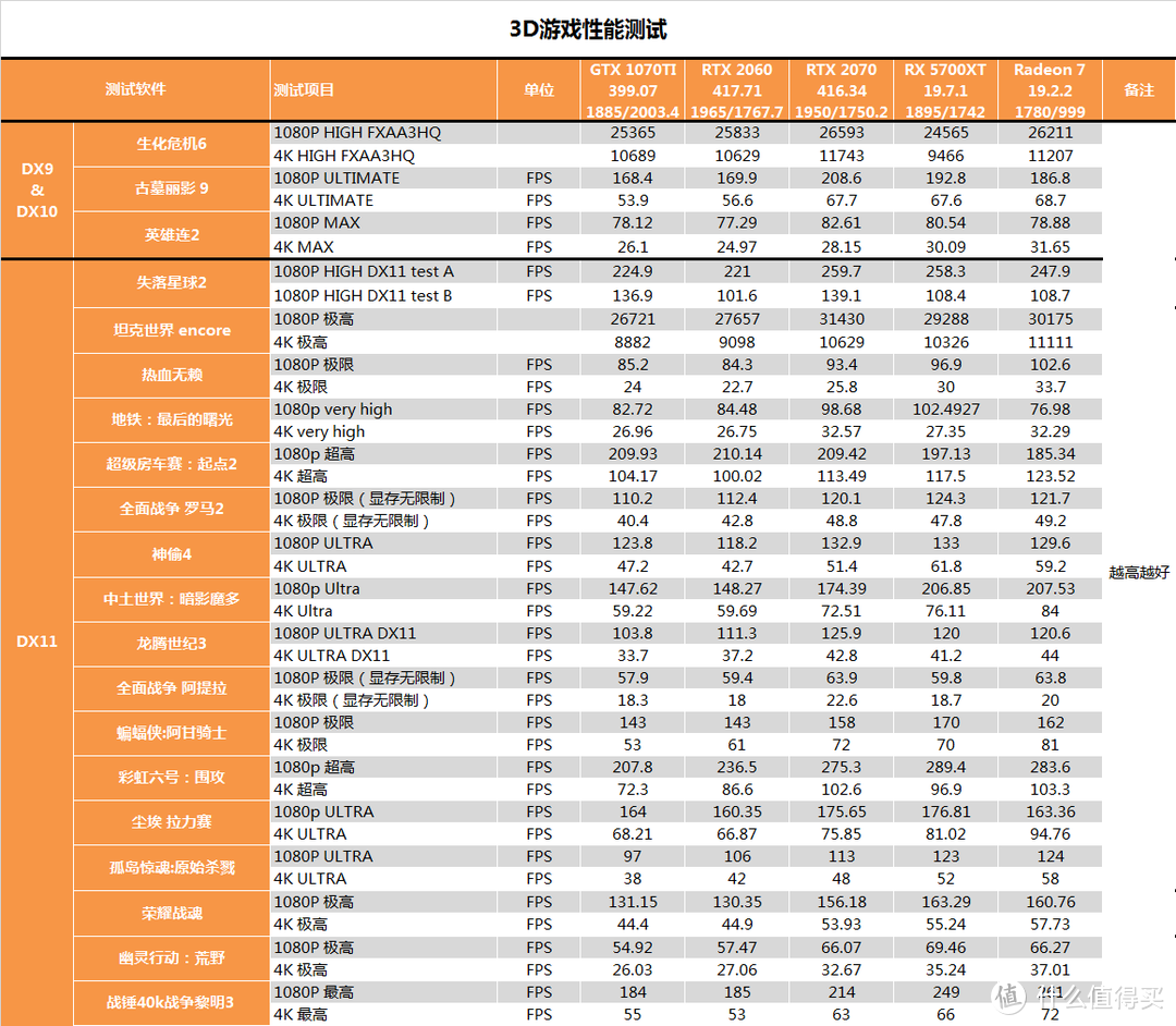 【茶茶】告别GCN架构？AMD RX 5700XT测试报告