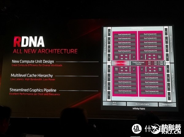 【茶茶】告别GCN架构？AMD RX 5700XT测试报告