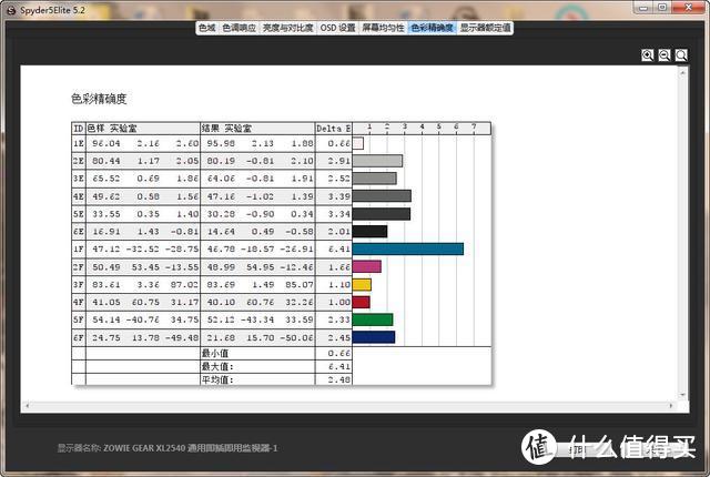 专为电竞而生——ZOWIE GEAR XL2540职业电竞显示器详细评测