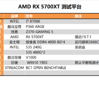 AMD RX 5700XT使用总结(内存|运行|性能|跑分)