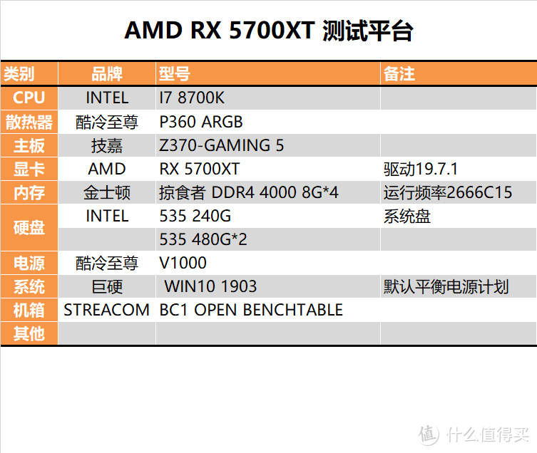 【茶茶】告别GCN架构？AMD RX 5700XT测试报告