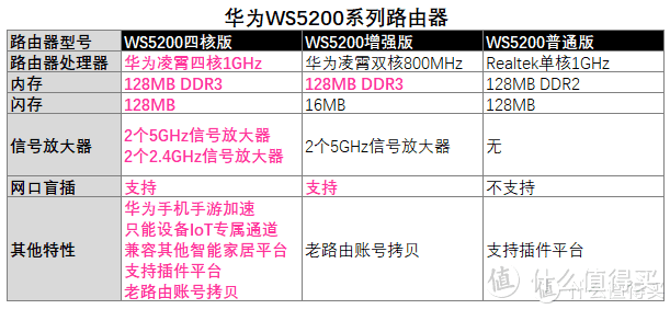 自研芯片大放异彩，国产路由器之光，华为WS5200四核版