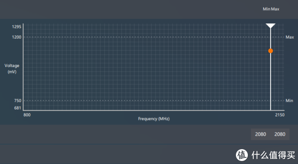 2080Mhz@1100mV