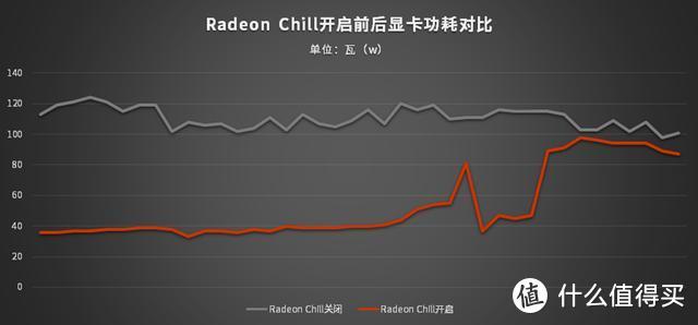 AMD Radeon RX 5700系列显卡评测：全新架构带来强势性能