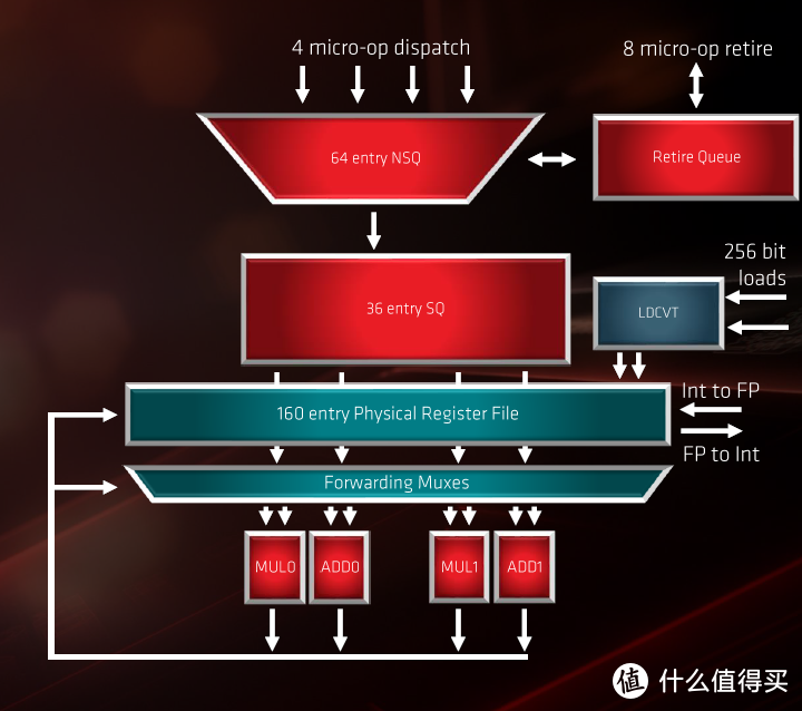 彻底翻盘！AMD 锐龙9 3900X与锐龙7 3700X评测