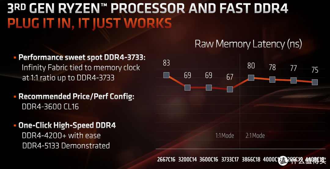 彻底翻盘！AMD 锐龙9 3900X与锐龙7 3700X评测