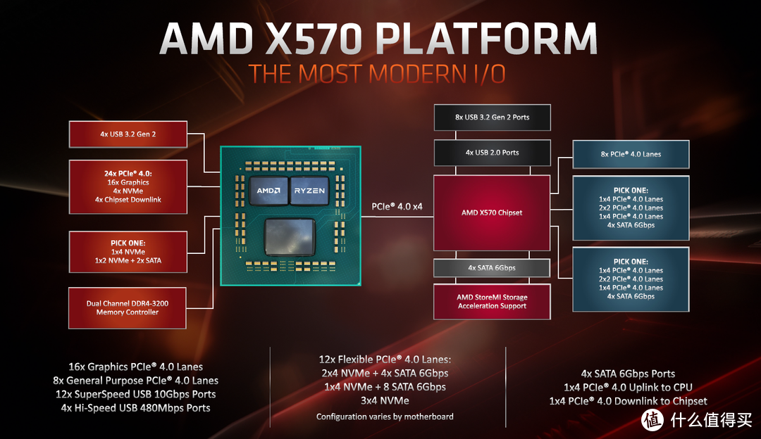 彻底翻盘！AMD 锐龙9 3900X与锐龙7 3700X评测