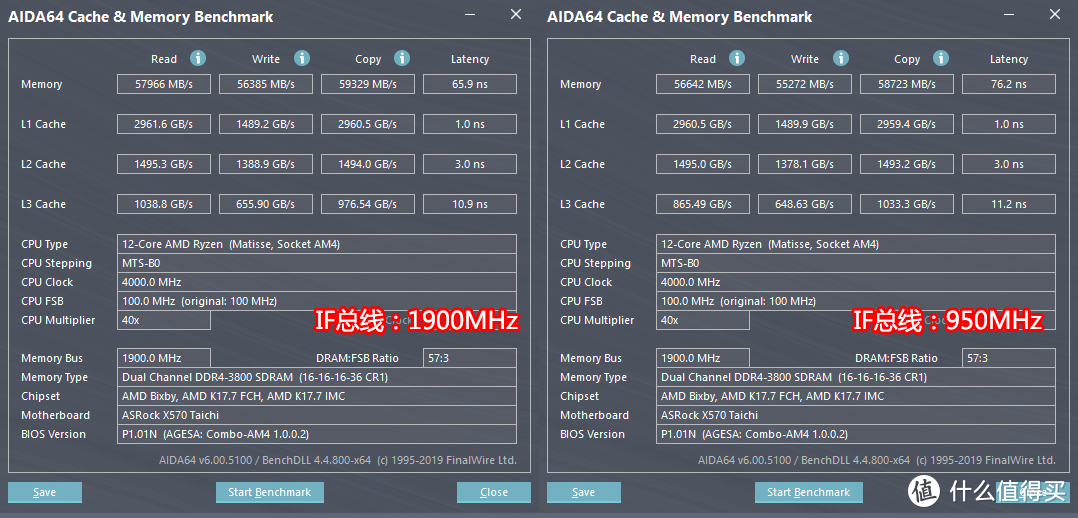 彻底翻盘！AMD 锐龙9 3900X与锐龙7 3700X评测