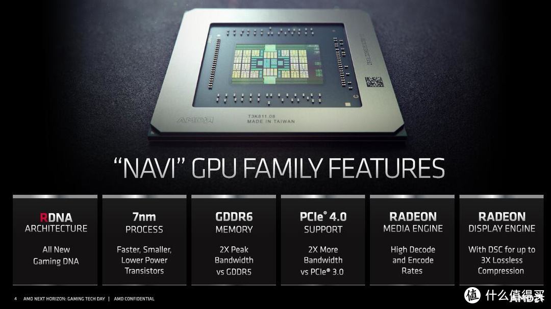 AMD Radoen RX 5700 XT/RX 5700评测