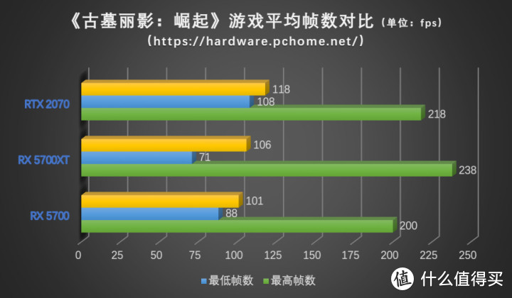 硬刚2070不虚 AMD RX 5700系列显卡首测