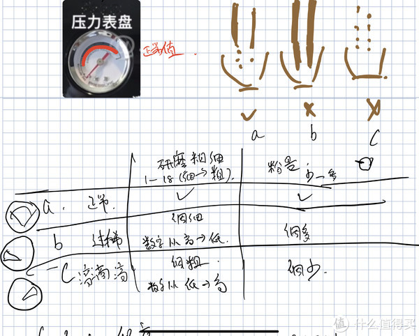 小白经验总结