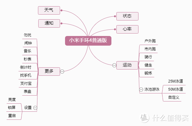 谁说没有小爱，就不能爱：小米手环4普通版7天体验总结