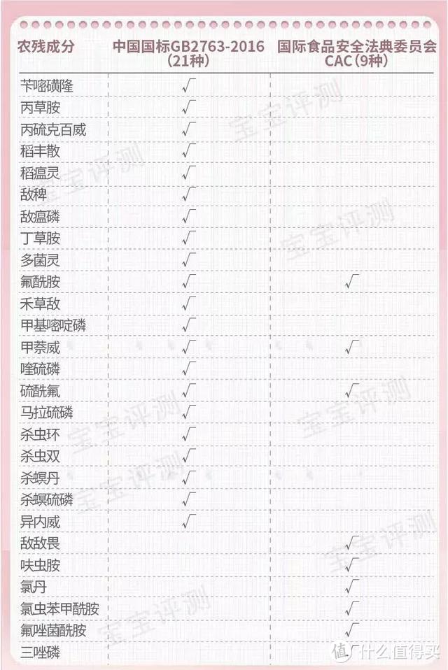 22款宝宝米粉评测（下）：爱思贝、嘉宝检测结果令人意外！