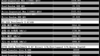 技嘉Gigabyte AORUS RGB M.2 NVMe SSD 512G固态硬盘使用总结(写入|读取)