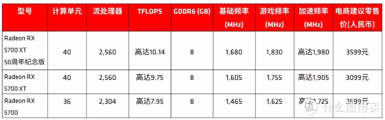 一张可以战未来的显卡 AMD Radeon RX 5700 XT简评