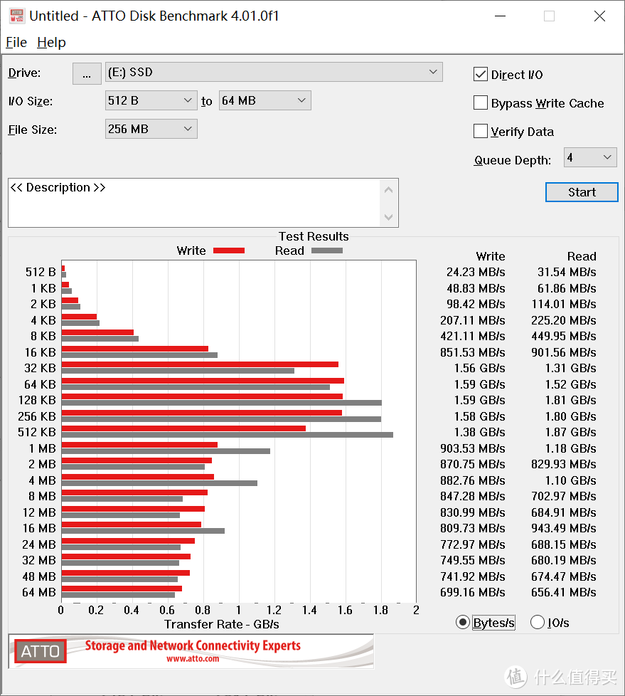 英睿达P1，256MB，速度