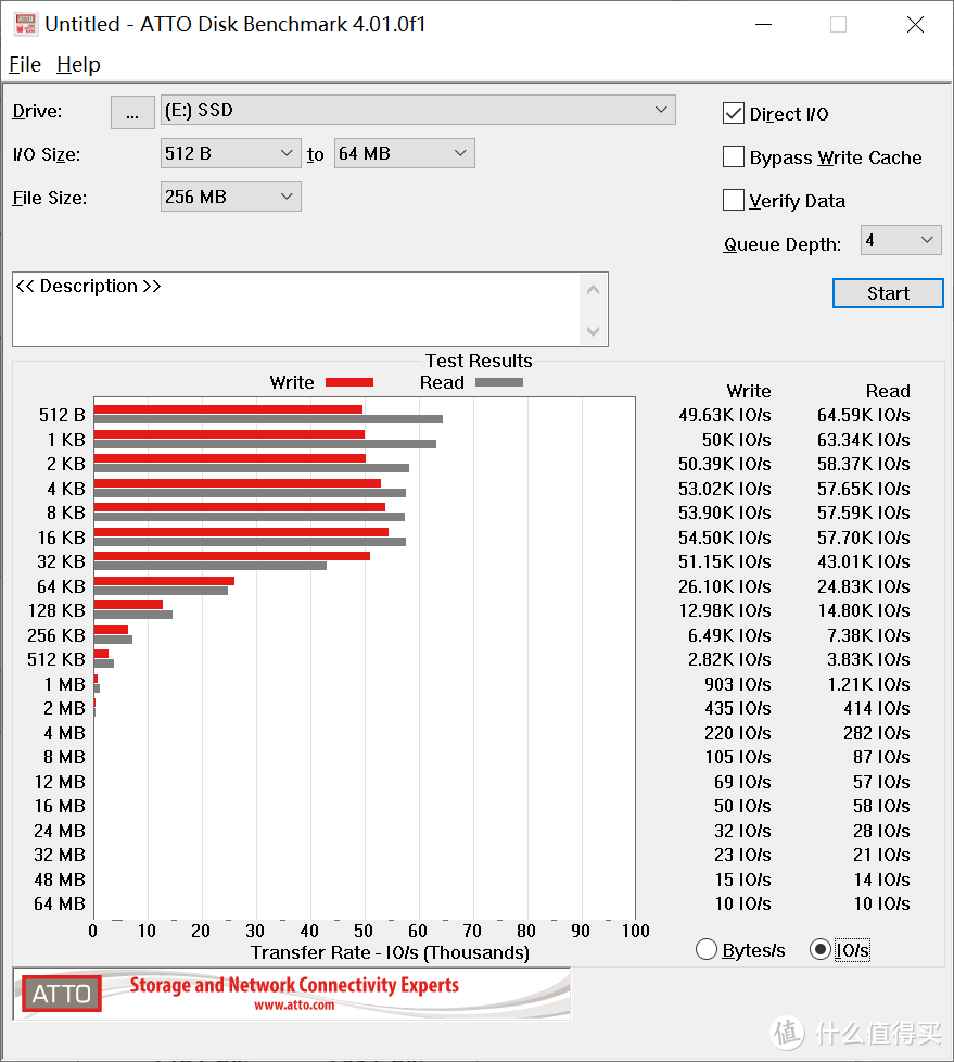 英睿达P1，256MB，IOPS