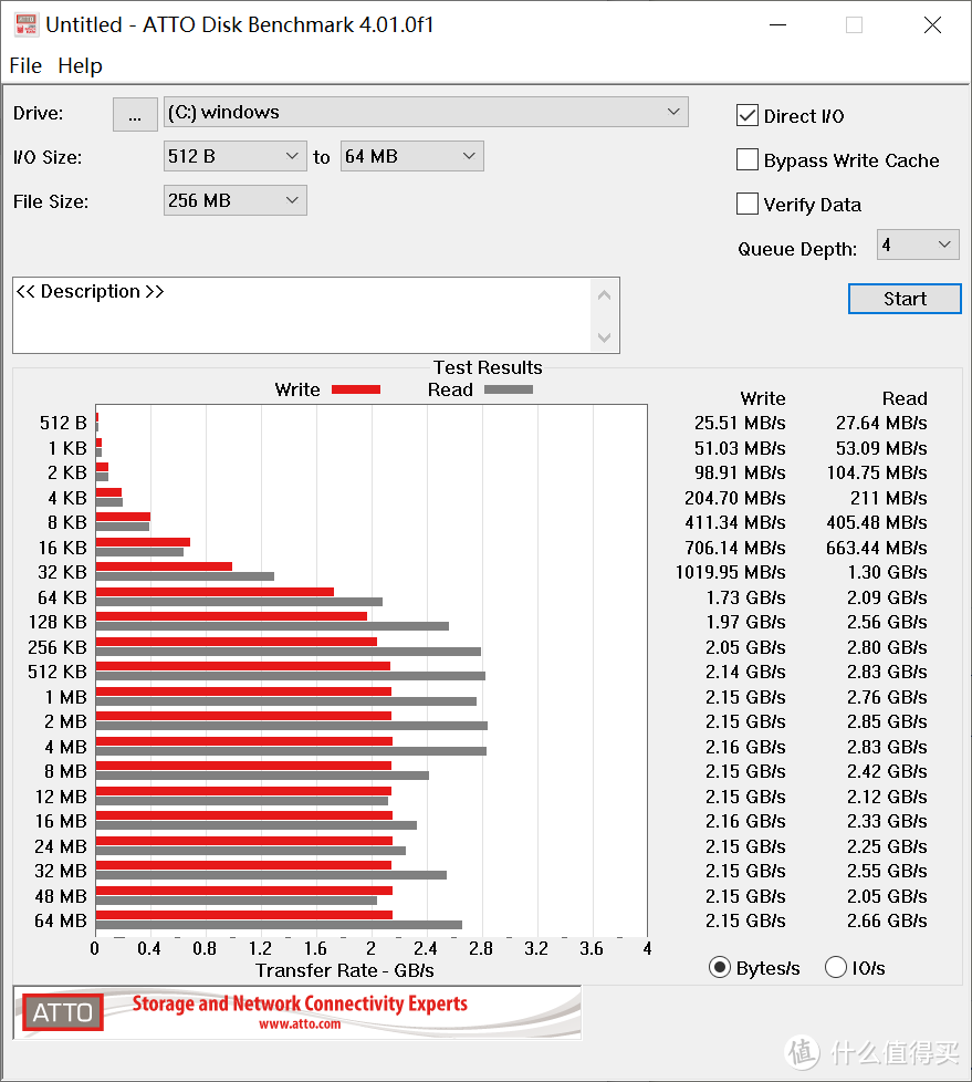 建兴T10，256MB，速度