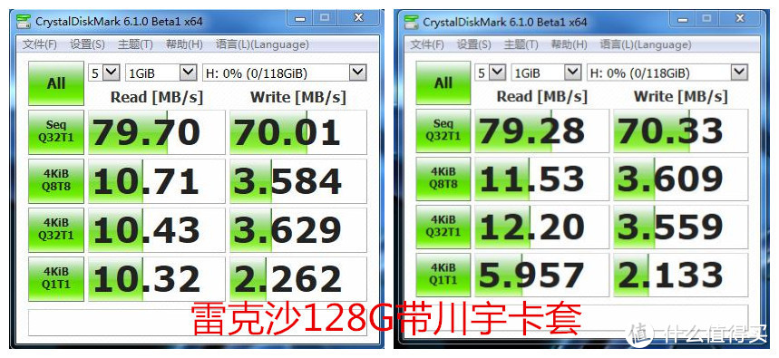 科技改变生活：雷克沙128GB橙卡及川宇读卡器和一些老卡的相关测试