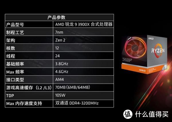 AMD锐龙9 3900X正式上架 RX 5700系列显卡开售