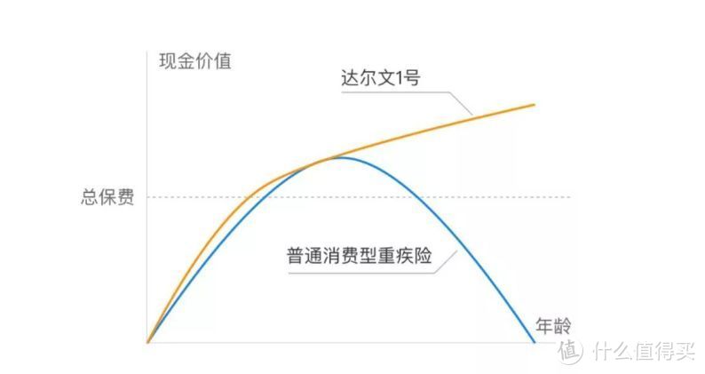 消费型保险，其实也可以“返还”