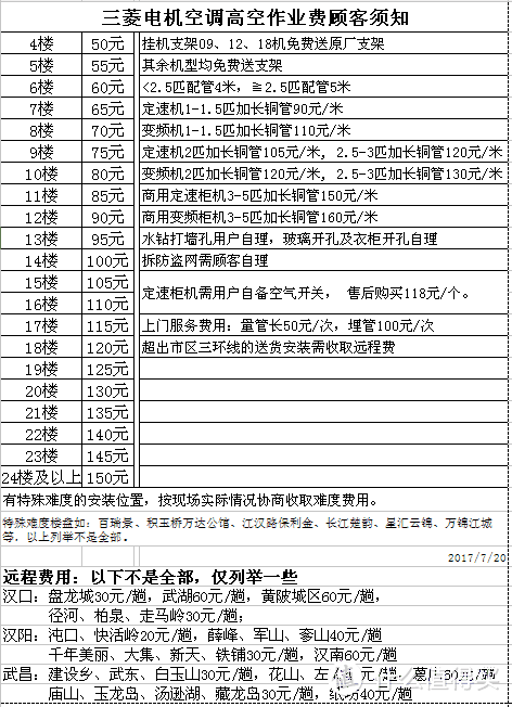 入手停产了的三电AHJ12VA  安装小记