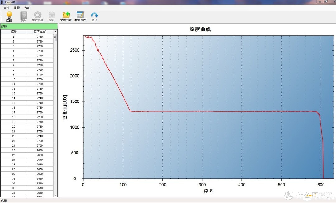 补光小能手，随身好工具--务本TO10R使用体验