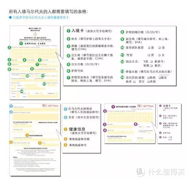 入境卡怎么填？32国和地区入境卡模板大全