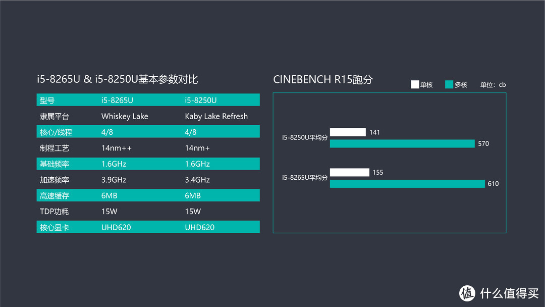 戴尔灵越14 5488评测：一款“老派”的轻薄笔记本