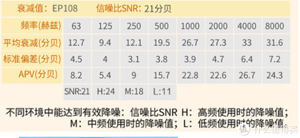 降噪效果