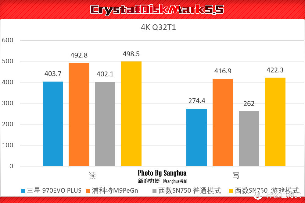 1T的SSD怎么选？测完这个我就不纠结了