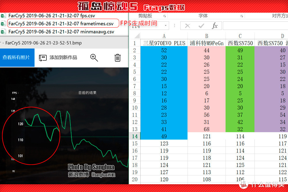 1T的SSD怎么选？测完这个我就不纠结了