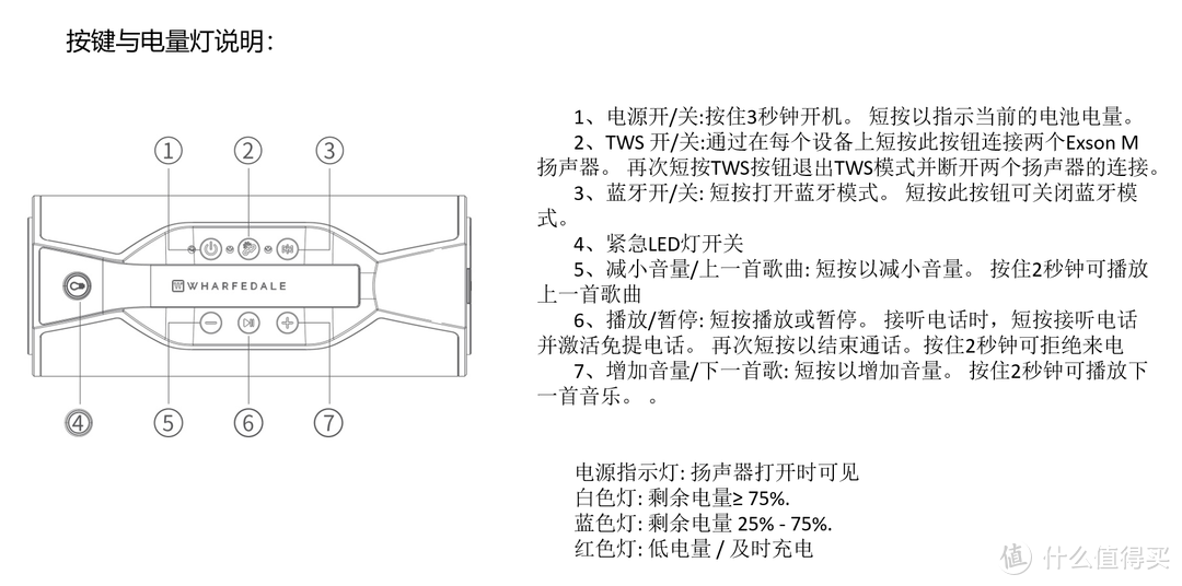 颠覆认知的英国乐富豪Wharfedale EXSON-M蓝牙音箱