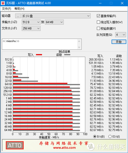 真香啊！Lexar 667x 128GB TF存储卡低价入手，附使用体验