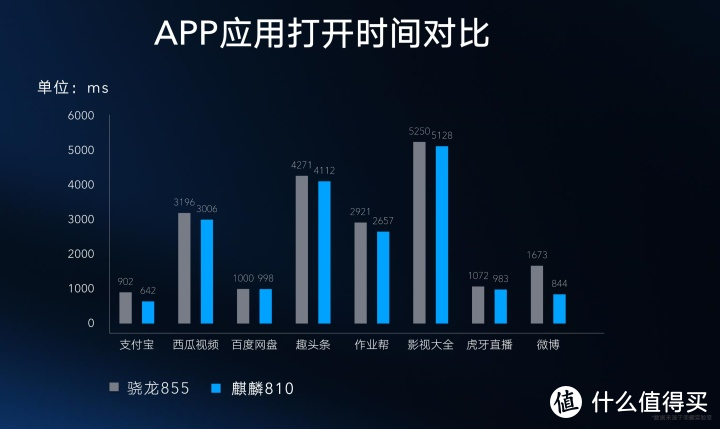 详解麒麟810:荣耀9X碾压对手的致命武器