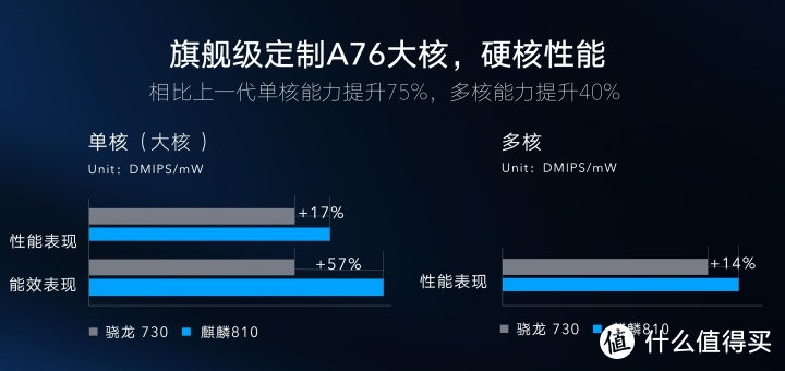 详解麒麟810:荣耀9X碾压对手的致命武器