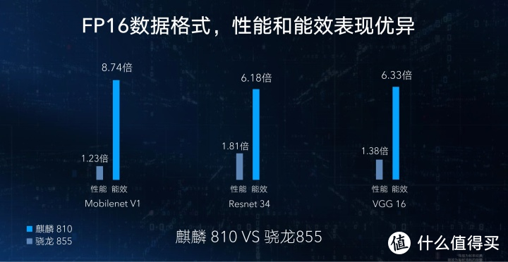 详解麒麟810:荣耀9X碾压对手的致命武器