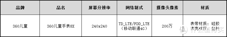 孩子随身的安全小管家，电话手表揭秘测！