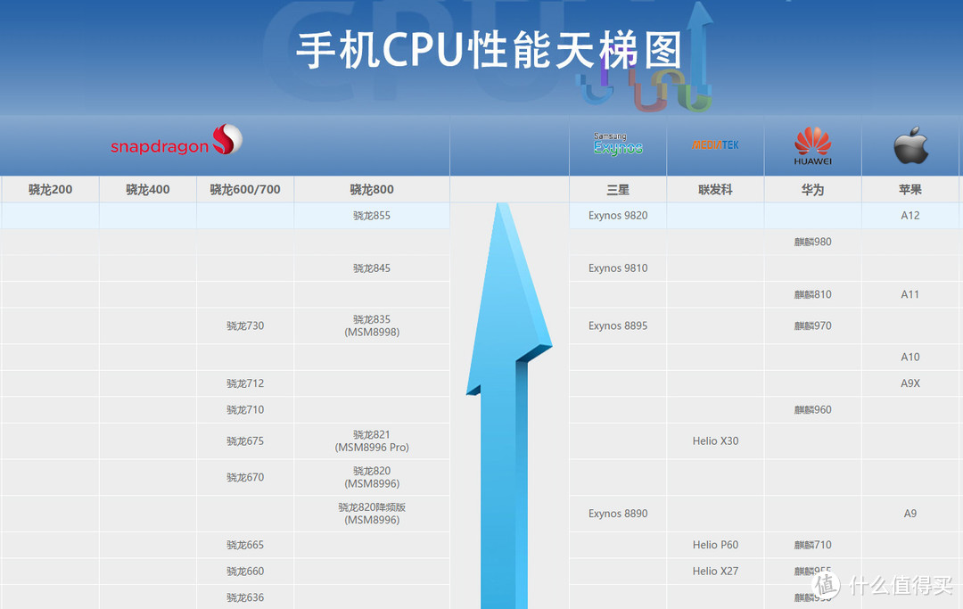 小米9开箱 | 虽说有不足，但依旧是目前最强的小米旗舰