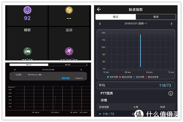 跟着大妈学剁手 我就在你手腕静静守护着你的健康：华硕VivoWatch健康表