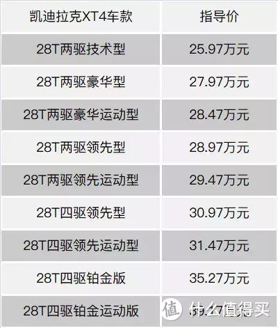 凯迪拉克XT4购车手册：全系2.0T+9AT，首选四驱领先型