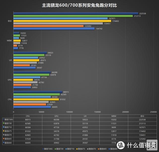 青出于蓝必胜于蓝？骁龙730 vs 骁龙845不完全解析