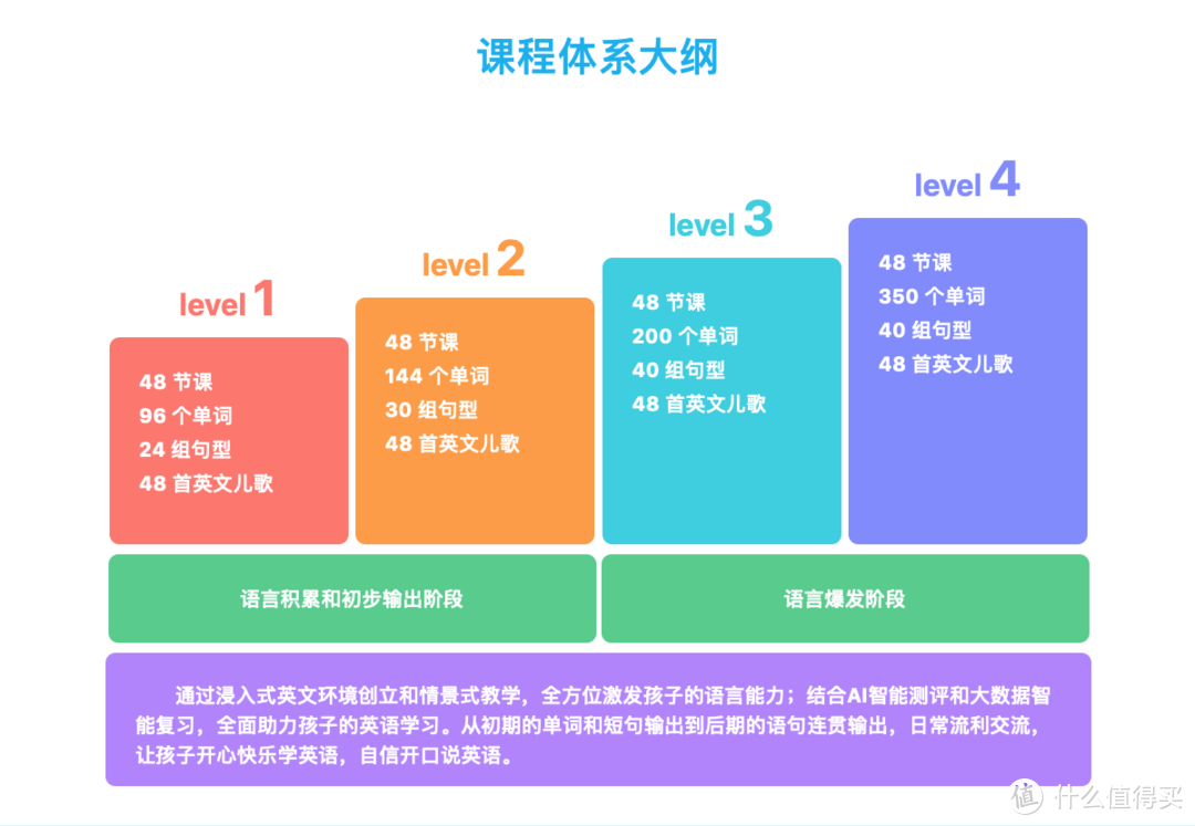 网红早教神器——杜丫丫登陆小米有品，为宝宝打造“专属贴身外教”