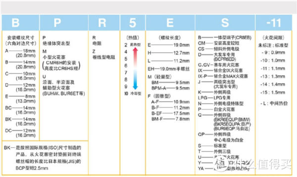 小小工具迷-换洗火花塞杂记