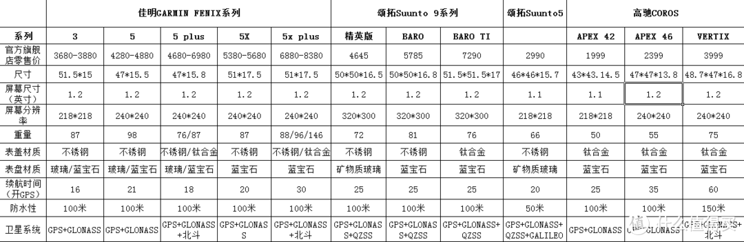 高驰VERTIX户外运动手表简单开箱