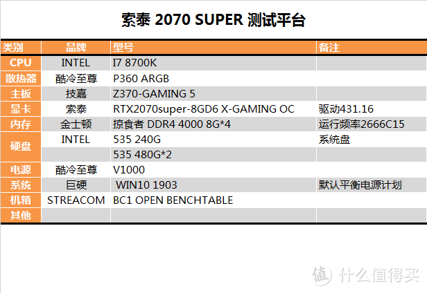 【茶茶】这么说你很勇哦，RTX 2070SUPER测试报告