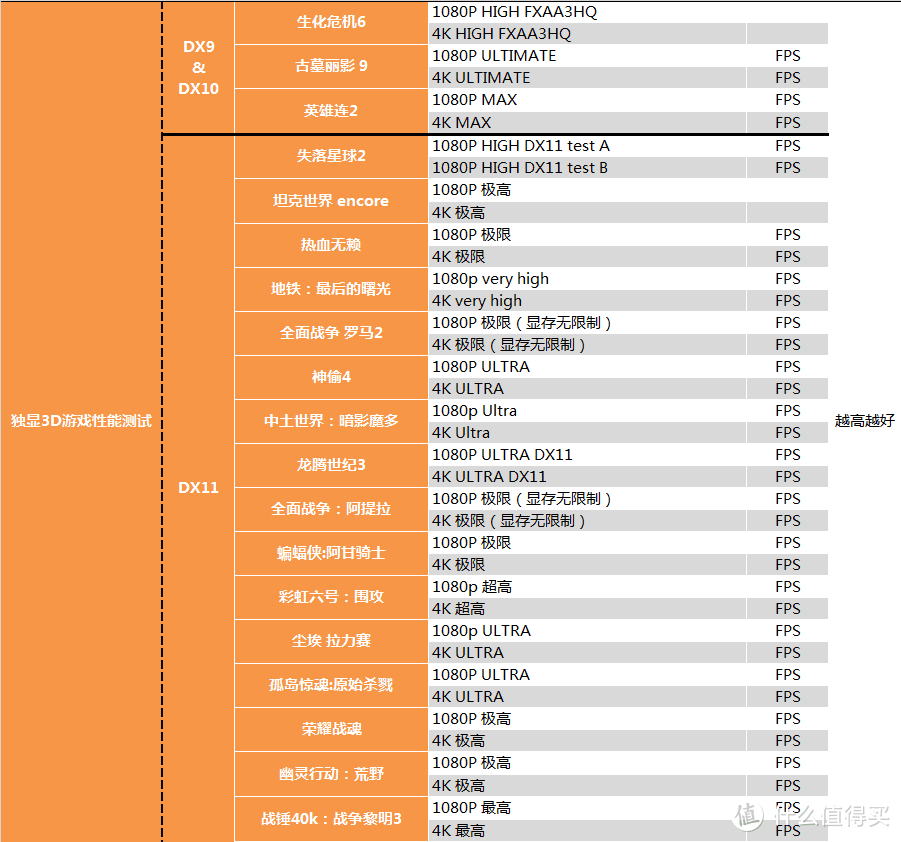 【茶茶】这么说你很勇哦，RTX 2070SUPER测试报告