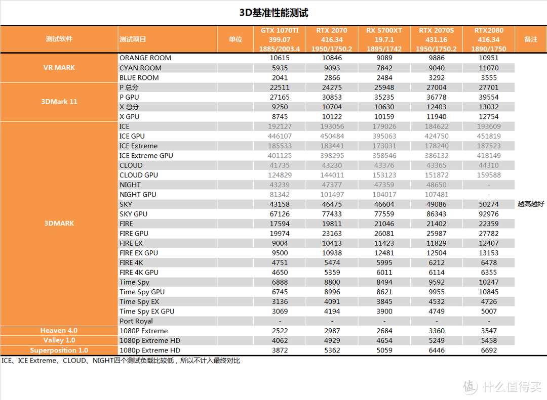 【茶茶】这么说你很勇哦，RTX 2070SUPER测试报告