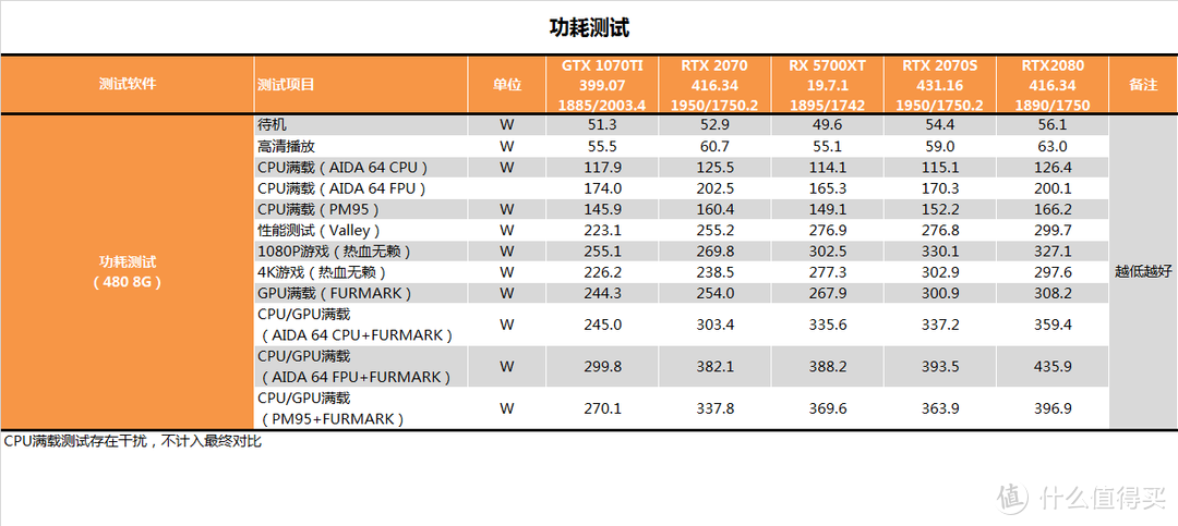 【茶茶】这么说你很勇哦，RTX 2070SUPER测试报告