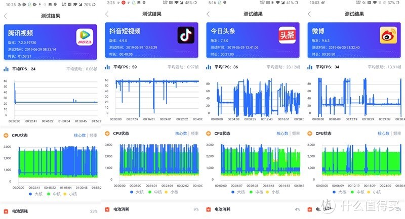 年度最佳砍价王——OnePlus 7Pro试用测评